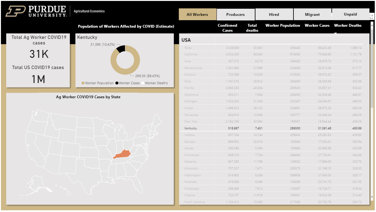 Purdue University's interactive tool | Food and Agriculture Vulnerability Index Dashboard