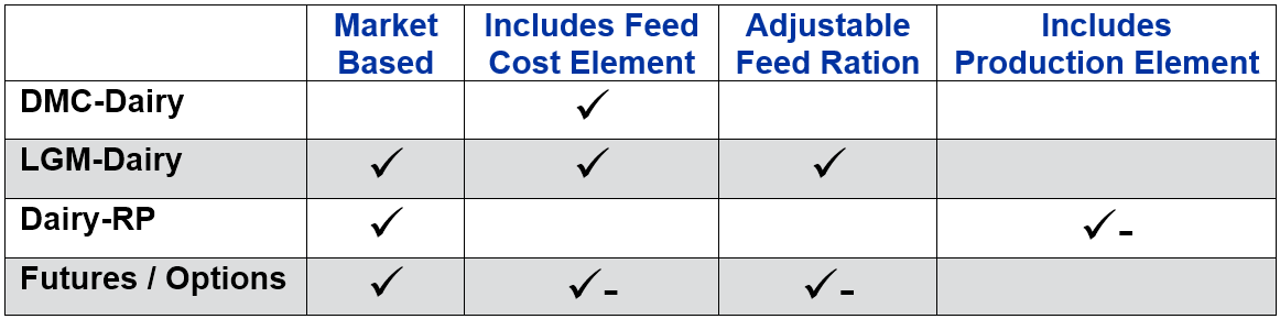 Table 1: Quick Comparison of Key Features for Dairy Risk Management Tools