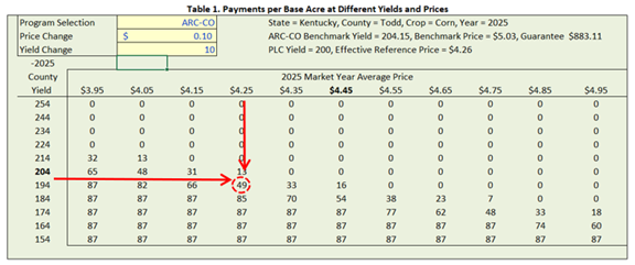 ARC PLC Directions