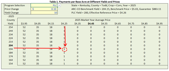 ARC PLC Directions