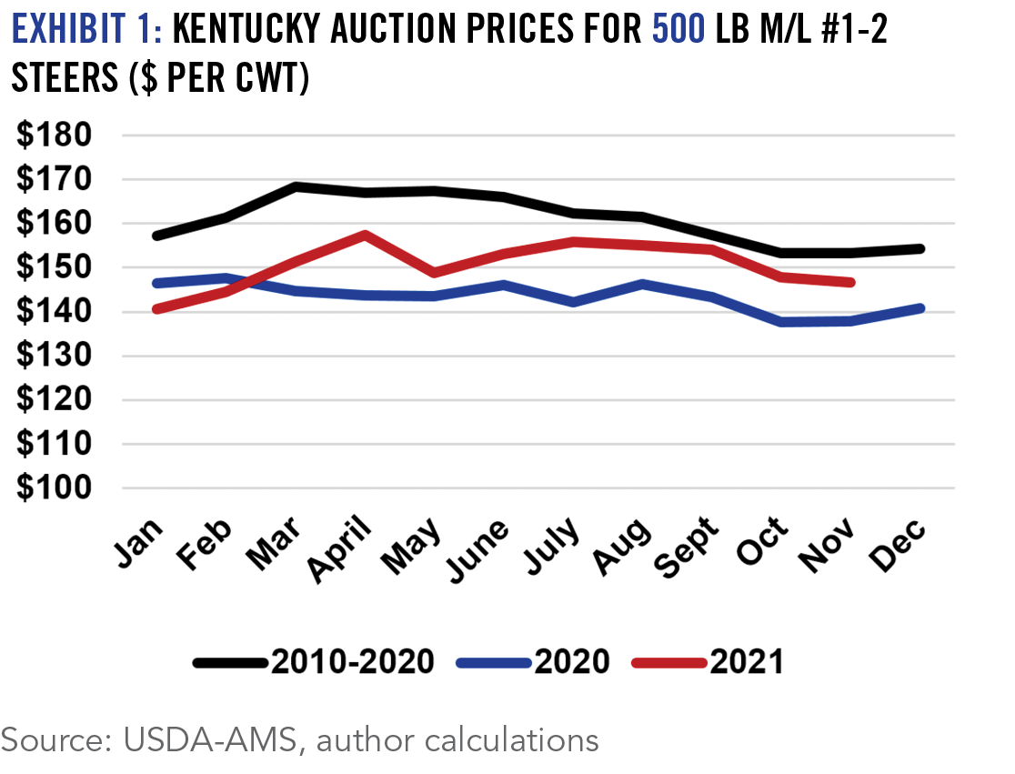 Exhibit 1 Kentucky Auction Prices for 500 lb ml #1-2