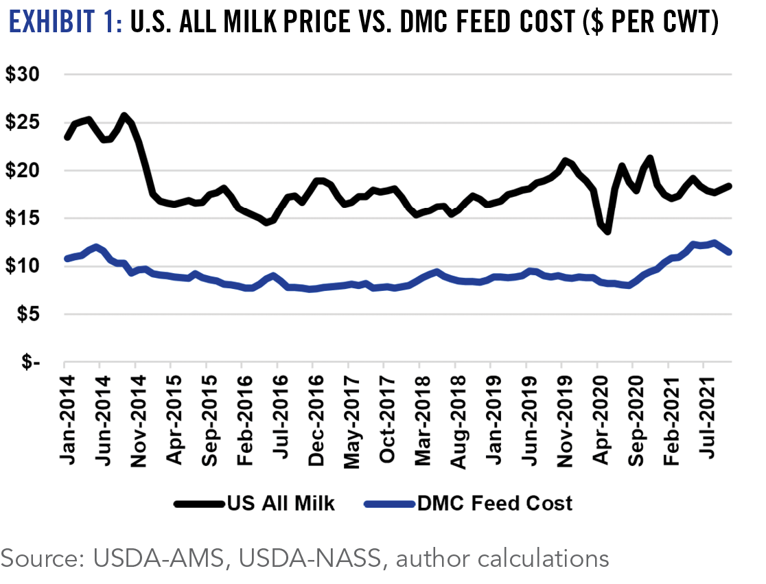 Exhibit 1: U.S. All Milk Price vs. DMC Feed cost ($ per cwt)