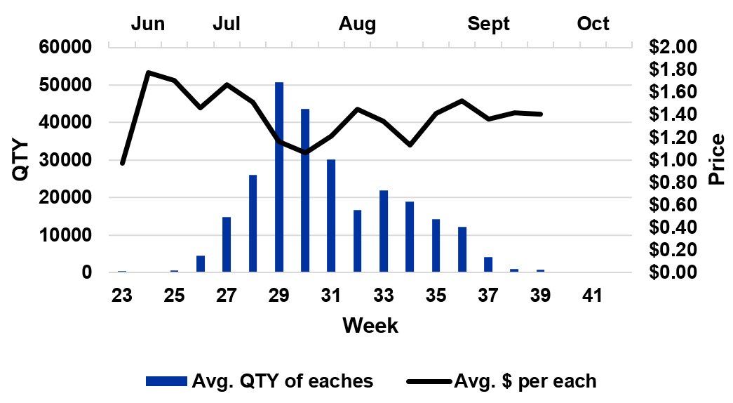 Figure 6: Combined